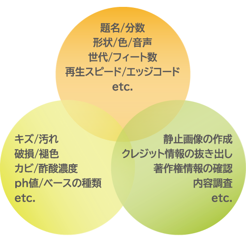 フィルム業務 株式会社 東京光音